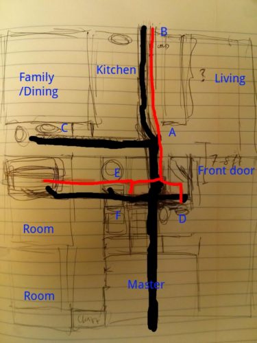 I mapped out my pipe situation: A: junction where cleanout (B) and bathroom (C) join main sewer pipe B: cleanout & kitchen sink C: bathroom D: master bathroom E: water heater F: washer/dryer